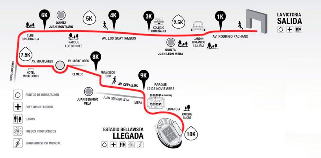 Ruta carrera 10k los tres juanes